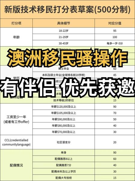 青岛澳洲移民条件_青岛澳洲移民费用