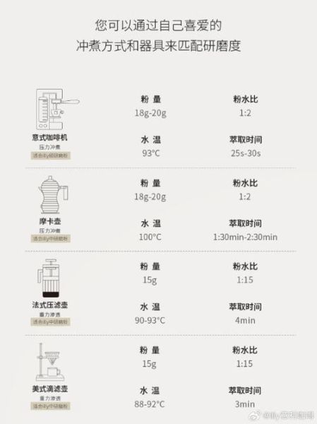 意式浓缩怎么做_手冲咖啡水温多少合适