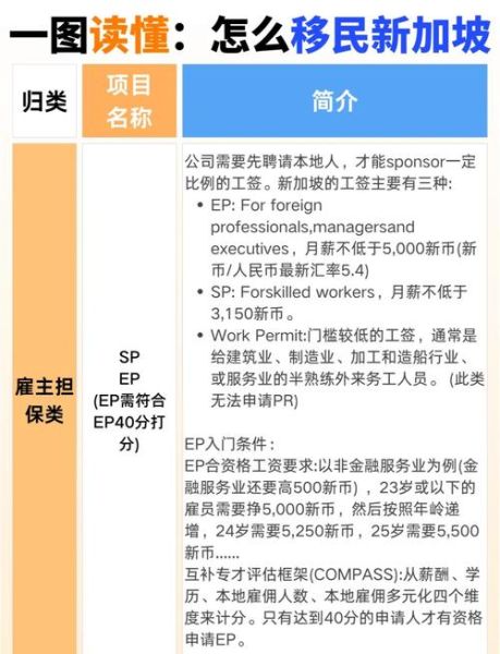 移民新加坡需要什么条件_新加坡移民流程详解