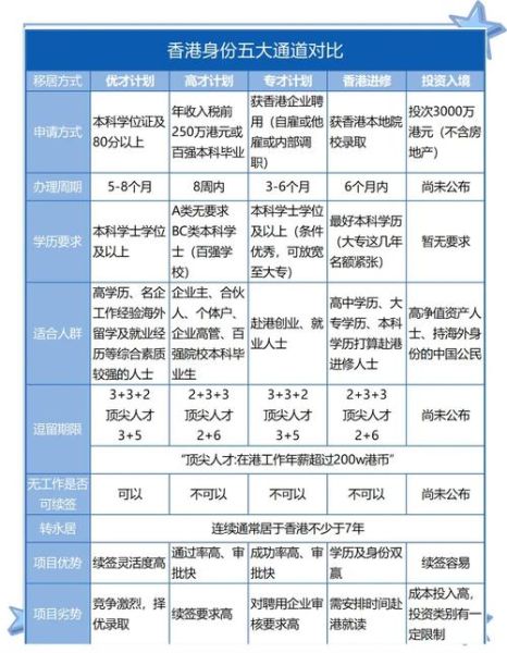 香港移民国外条件_香港人移民国外流程