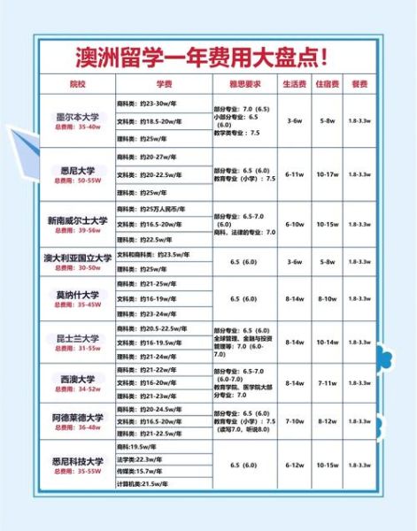 投资移民澳大利亚需要多少钱_2024最新费用清单