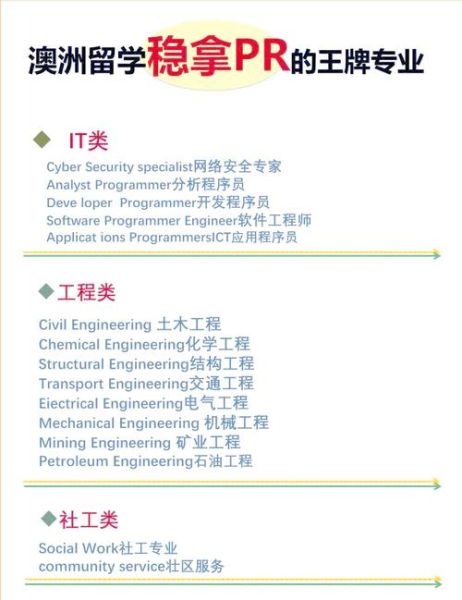 悉尼大学移民专业有哪些_毕业后如何拿PR