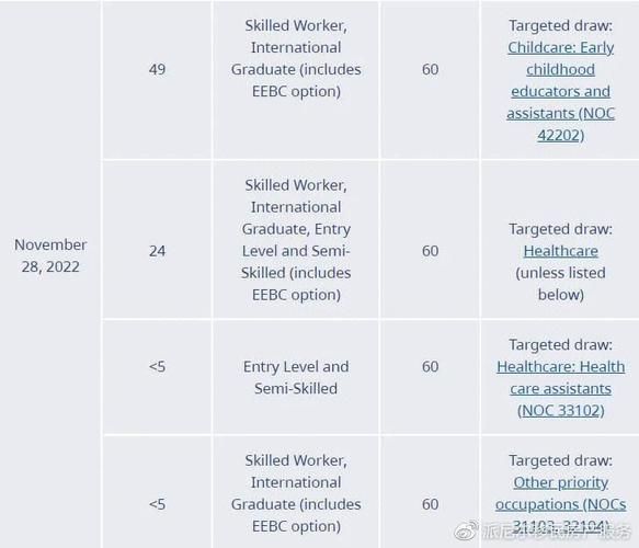 加拿大bc移民条件_如何申请省提名