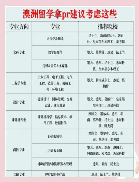 悉尼大学移民专业有哪些_毕业后如何拿PR