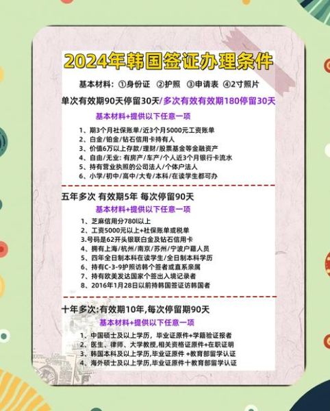 如何移民韩国_韩国移民条件
