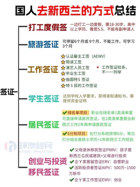 新西兰移民怎么办理_新西兰移民条件2024