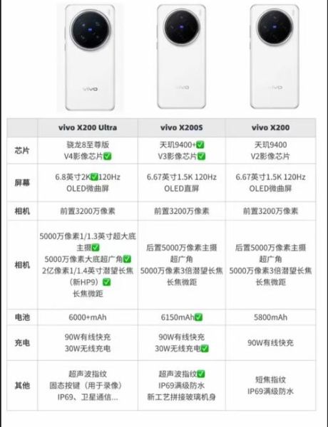vivo官网手机价格表_如何查询最新报价