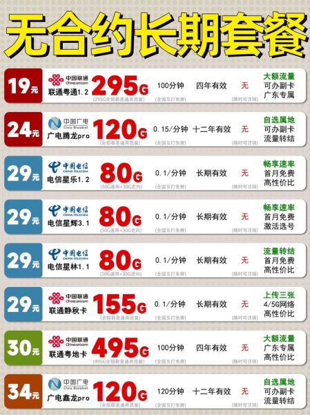 电信手机套餐哪个划算_电信流量套餐怎么选