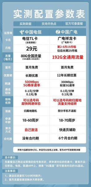 电信手机套餐哪个划算_电信流量套餐怎么选