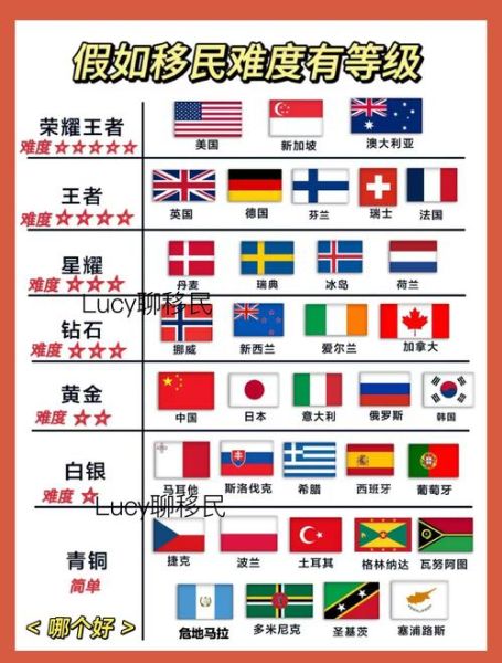世界移民哪个国家容易_移民条件有哪些
