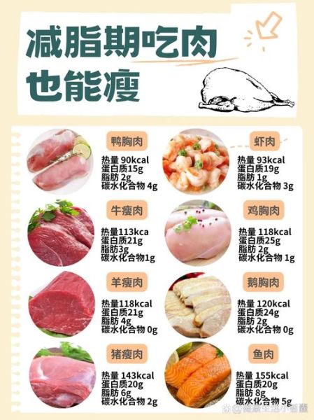 什么肉还适合减脂期吃_减脂期吃什么肉不长胖