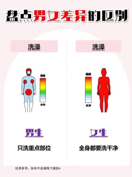 洗身是什么意思_洗身和洗澡有什么区别