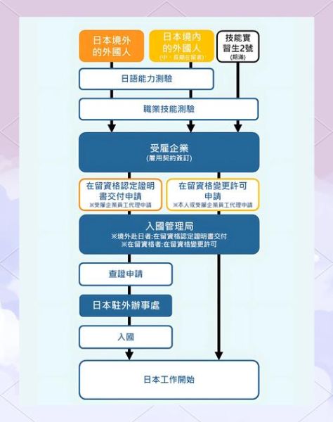 日本技术移民条件_日本技术移民流程