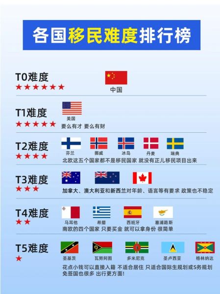 移民哪个国家好_2024移民排行榜