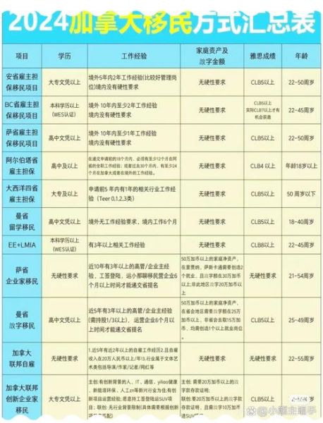 移民加拿大需要哪些条件_2024最新政策解析