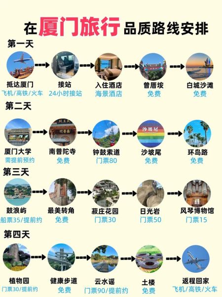 厦门旅游攻略_厦门自由行最佳路线