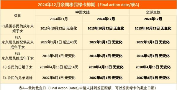 特朗普移民法案对绿卡申请影响_2024最新政策解读