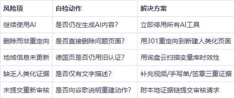 网站被降权怎么办_如何恢复网站排名