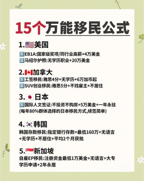 投资移民时间要多久_投资移民最快多久能拿到身份