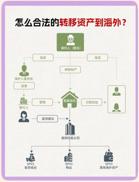 移民资金转移流程_移民资金转移需要哪些材料