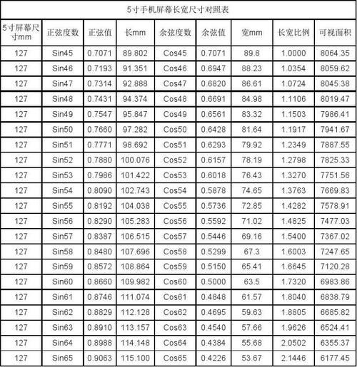 手机屏幕尺寸怎么选_常见手机屏幕尺寸对照表