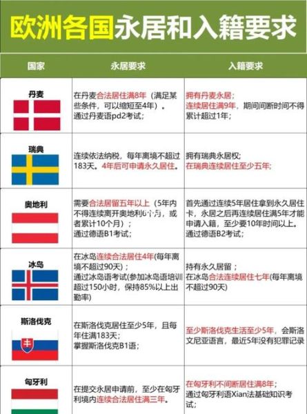 结婚移民瑞典条件_瑞典结婚移民多久拿永居