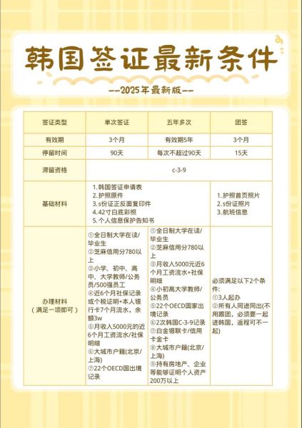 韩国技术移民条件_韩国技术移民流程