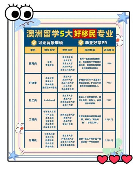 澳洲热门移民专业有哪些_如何选择