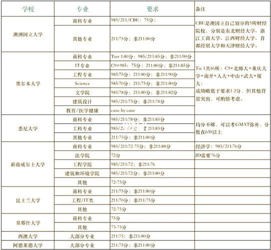 澳洲热门移民专业有哪些_如何选择