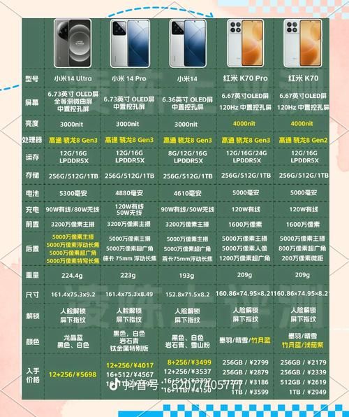 小米手机最新款值得买吗_价格配置参数详解