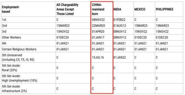美国移民排期查询_最新排期表怎么看