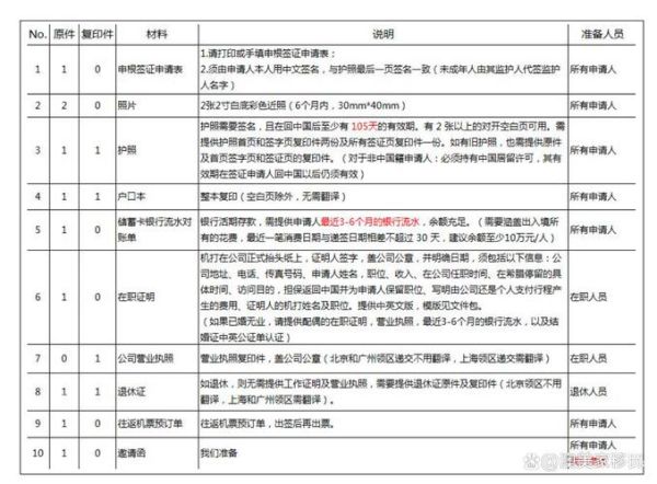 北京希腊移民中介哪家好_希腊移民流程及费用