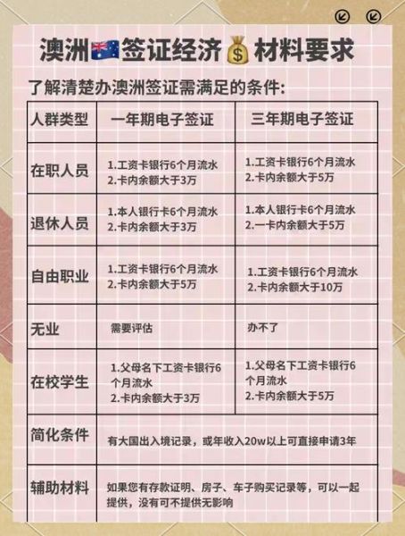 澳洲技术移民签证条件_189签证申请流程