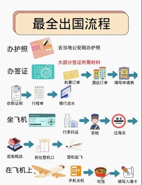 北京出国移民公司哪家好_移民流程怎么走