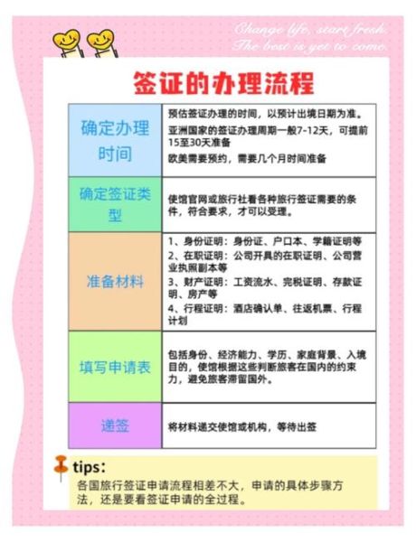 中国移民局签证办理流程_中国移民局最新政策