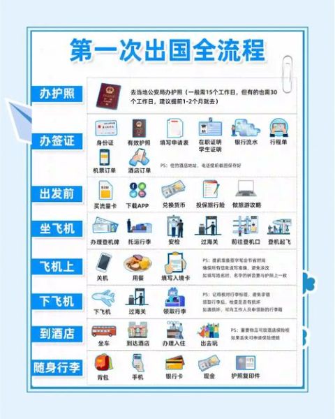 北京出国移民公司哪家好_移民流程怎么走