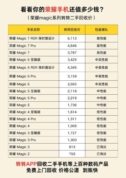 旧手机回收价格表_如何查询回收价格