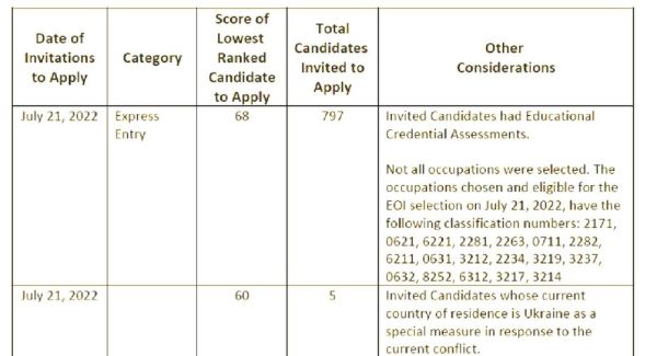 萨省移民条件_萨省提名需要多少分