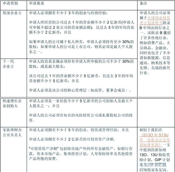 创业投资移民条件_如何办理创业投资移民