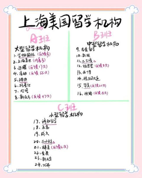 上海美国移民中介哪家好_美国移民流程多久