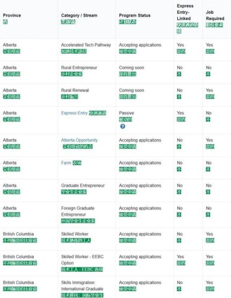 2015移民加拿大条件_技术移民要求有哪些