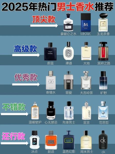 如何挑选适合自己的香水_香水持久度多久算好