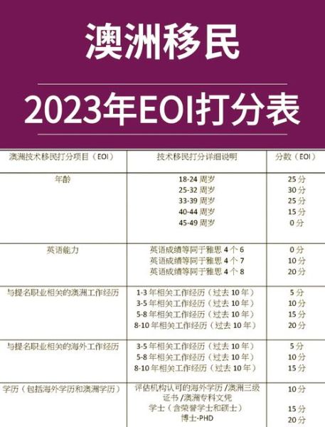 澳洲移民条件有哪些_如何满足打分要求