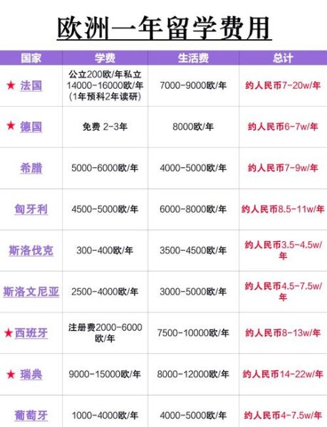 移民法国需要什么条件_移民法国要多少钱