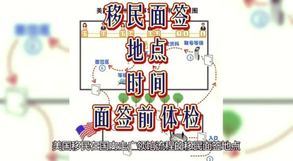 美国移民签证面试问题_美签移民流程多久