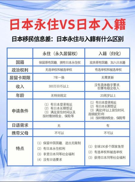 日本移民海外条件_日本移民海外流程