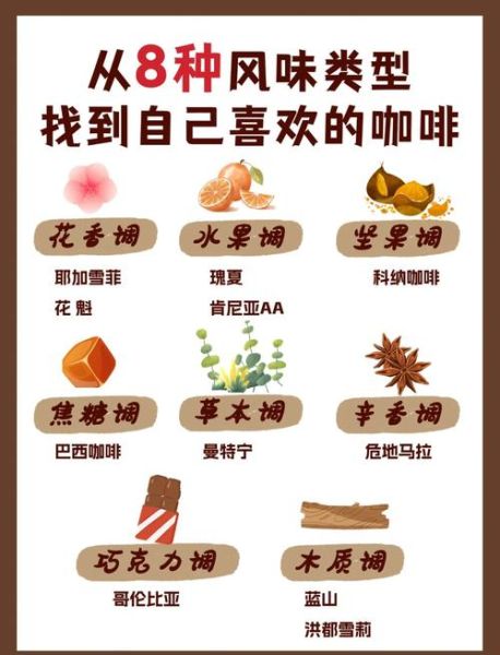 如何形容咖啡的味道_咖啡口感形容词有哪些