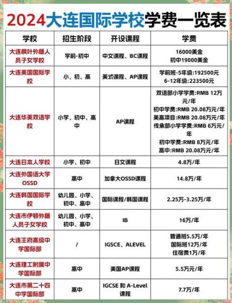 大连留学移民哪家好_大连留学移民费用是多少