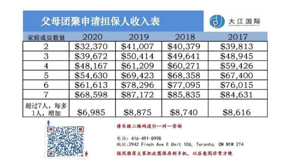 移民副申请人条件_副申请人可以带父母吗