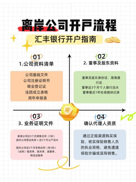 汇丰移民_汇丰银行如何办理移民资金证明